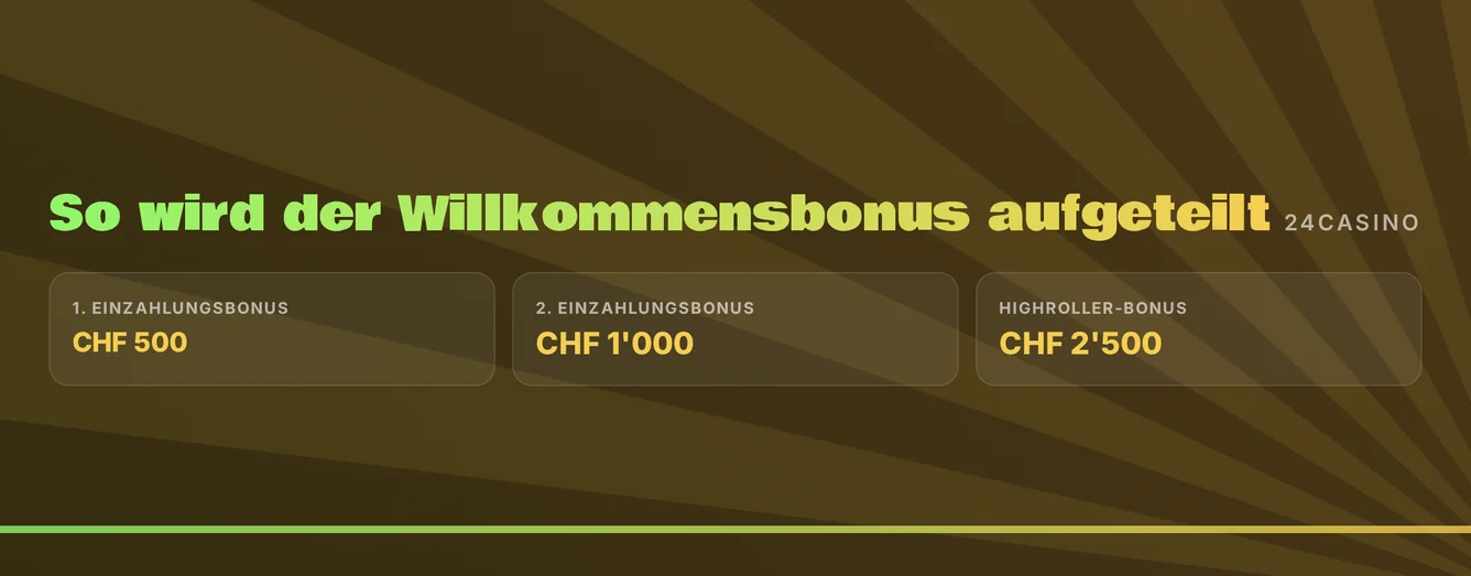 Entdecke drei Bonusstufen